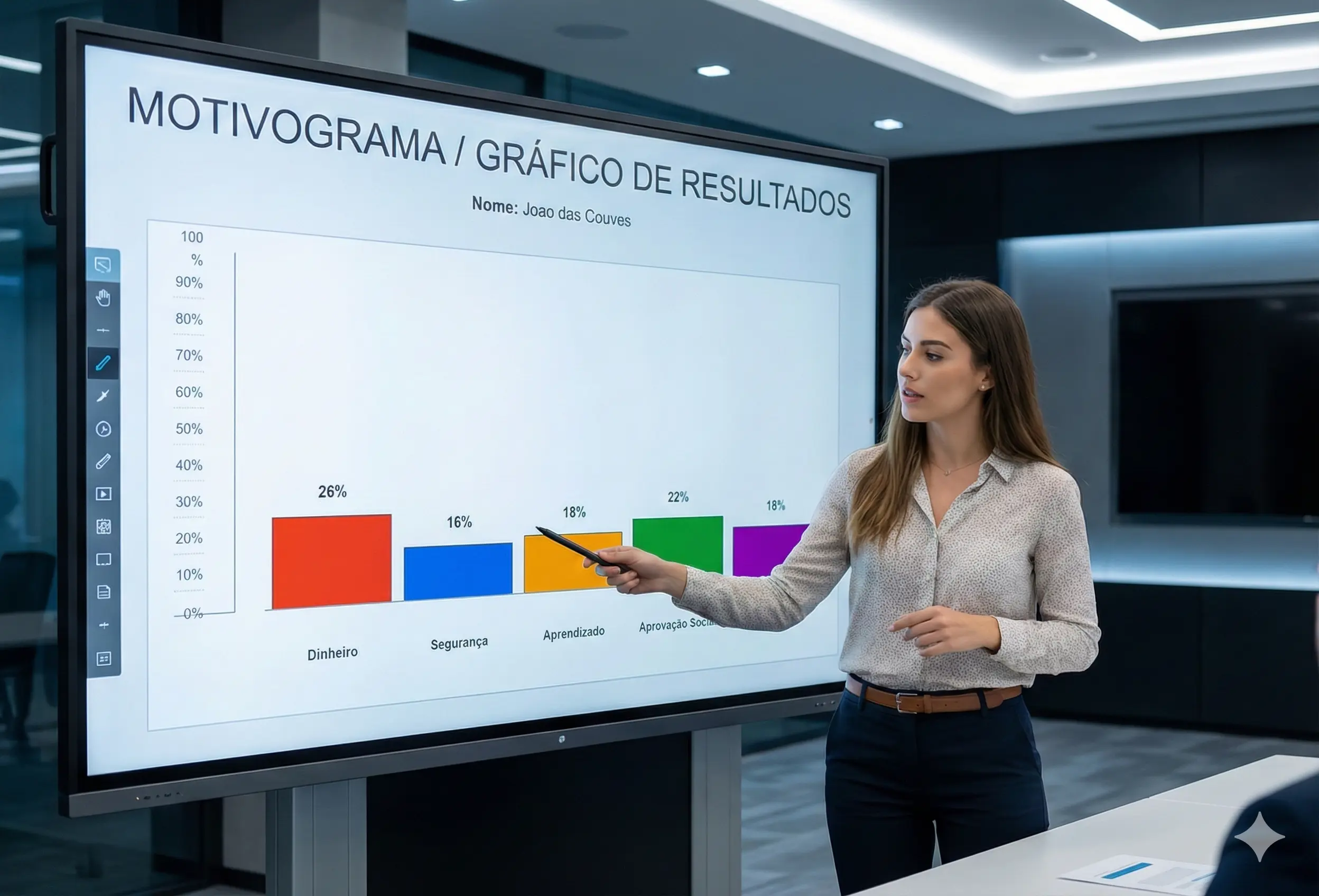 Gráfico de Competências DISC